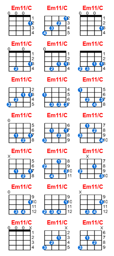 Hợp âm ukulele Em11/C và các thế bấm