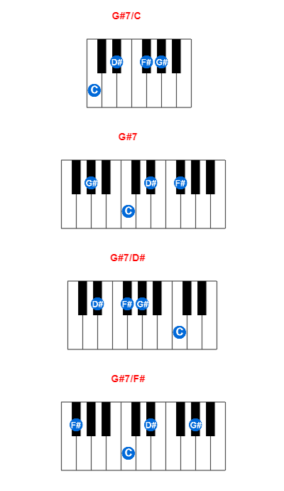 Hợp âm piano G#7/C và các hợp âm đảo