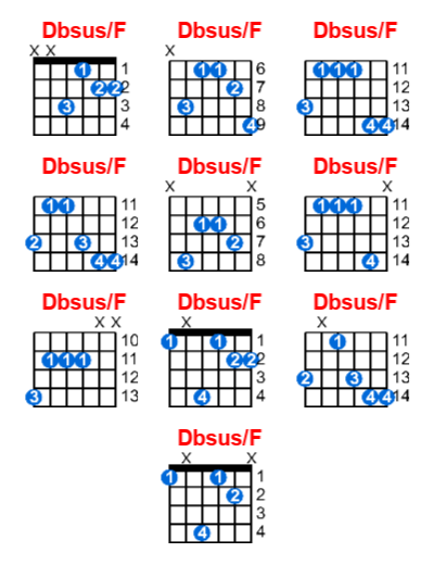 Hợp âm guitar Dbsus/F và các thế bấm