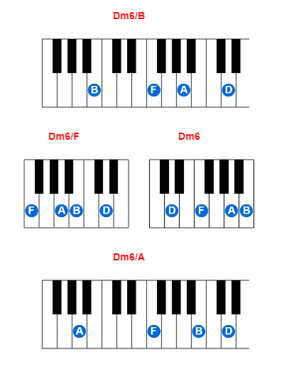 Hợp âm piano Dm6/B và các hợp âm đảo