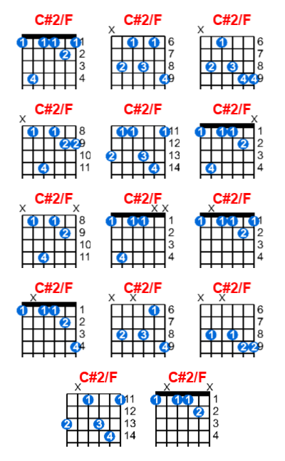 Hợp âm guitar C#2/F và các thế bấm