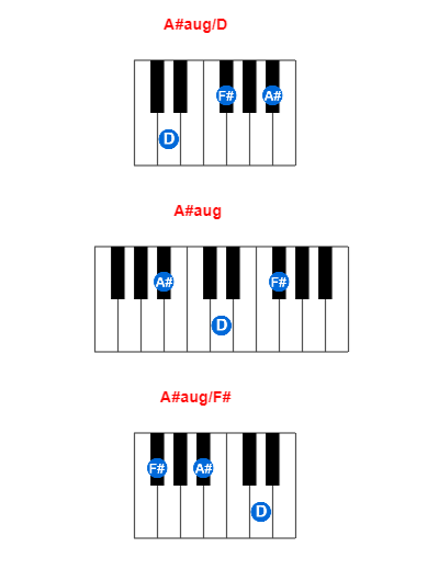 Hợp âm piano A#aug/D và các hợp âm đảo