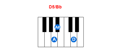 Hợp âm piano D5/Bb và các hợp âm đảo