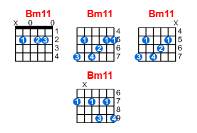 Hợp âm guitar Bm11 và các thế bấm