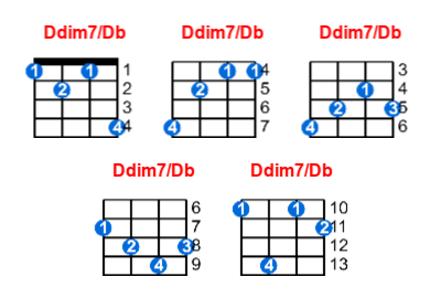 Hợp âm ukulele Ddim7/Db và các thế bấm