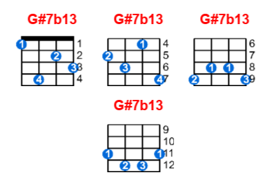 Hợp âm ukulele G#7b13 và các thế bấm