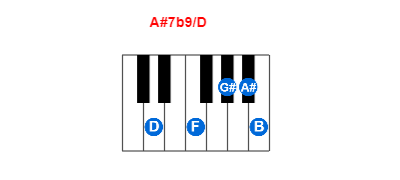 Hợp âm piano A#7b9/D và các hợp âm đảo