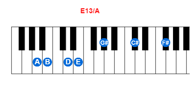 Hợp âm piano E13/A và các hợp âm đảo