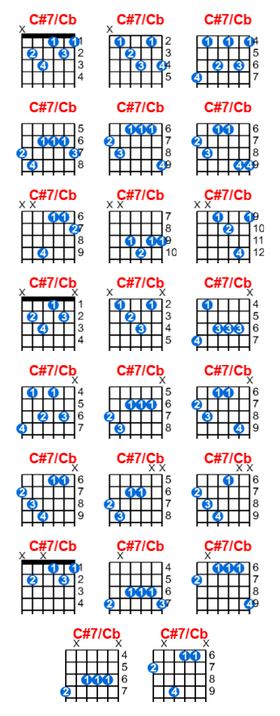 Hợp âm guitar C#7/Cb và các thế bấm