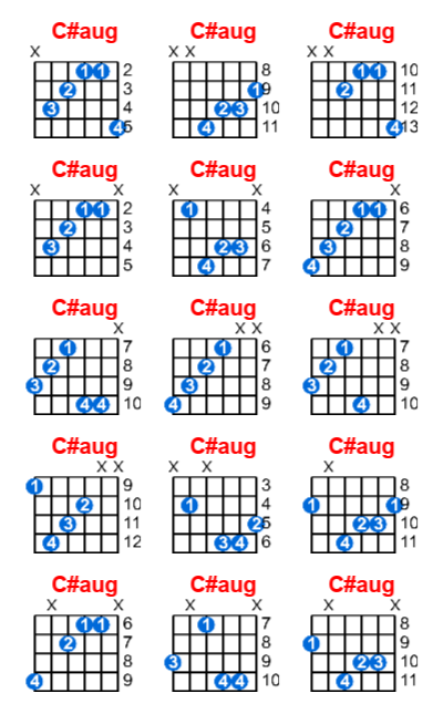 Hợp âm guitar C#aug và các thế bấm