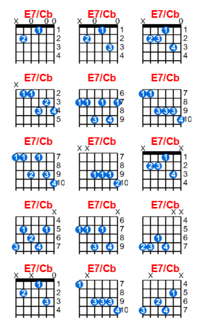 Hợp âm guitar E7/Cb và các thế bấm