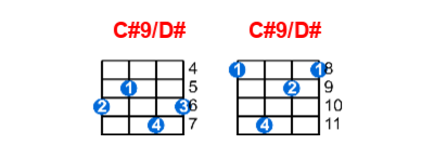 Hợp âm ukulele C#9/D# và các thế bấm