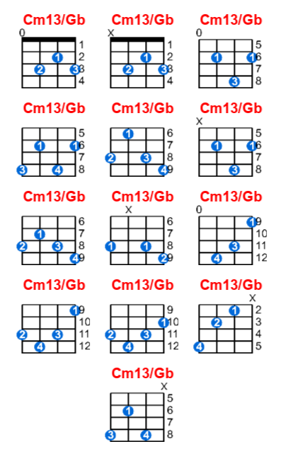 Hợp âm ukulele Cm13/Gb và các thế bấm