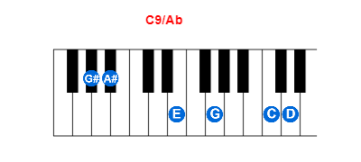 Hợp âm piano C9/Ab và các hợp âm đảo
