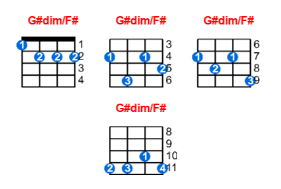 Hợp âm ukulele G#dim/F# và các thế bấm