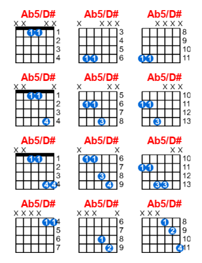 Hợp âm guitar Ab5/D# và các thế bấm