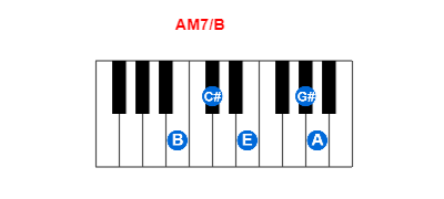 Hợp âm piano AM7/B và các hợp âm đảo