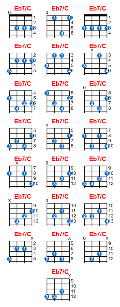 Hợp âm ukulele Eb7/C và các thế bấm