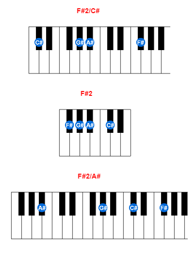 Hợp âm piano F#2/C# và các hợp âm đảo