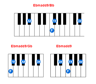 Hợp âm piano Ebmadd9/Bb và các hợp âm đảo