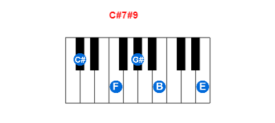 Hợp âm piano C#7#9 và các hợp âm đảo