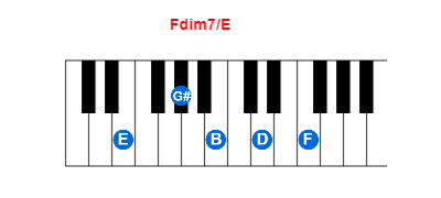Hợp âm piano Fdim7/E và các hợp âm đảo