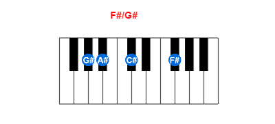 Hợp âm piano F#/G# và các hợp âm đảo