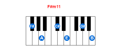 Hợp âm piano F#m11 và các hợp âm đảo