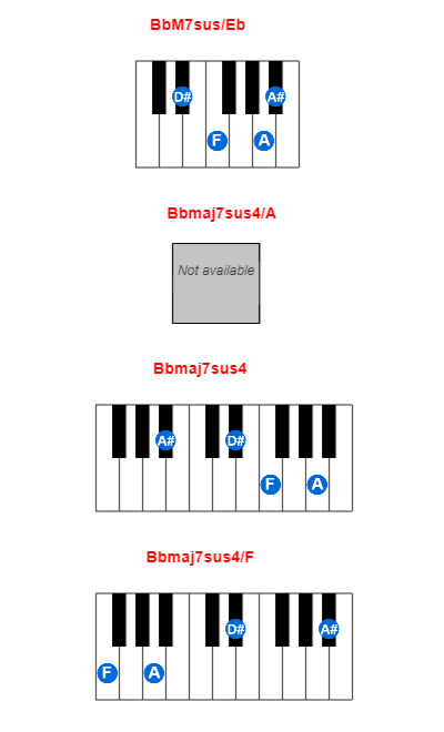 Hợp âm piano BbM7sus/Eb và các hợp âm đảo