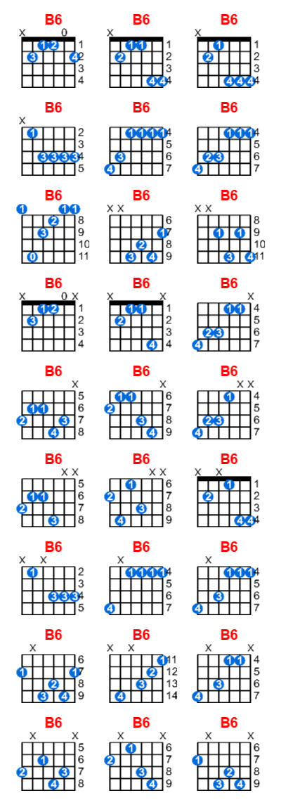 Hợp âm guitar B6 và các thế bấm