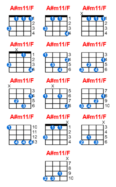 Hợp âm ukulele A#m11/F và các thế bấm
