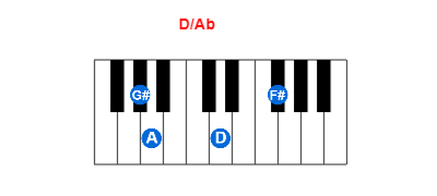 Hợp âm piano D/Ab và các hợp âm đảo