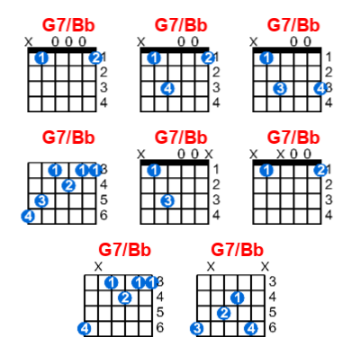 Hợp âm guitar G7/Bb và các thế bấm