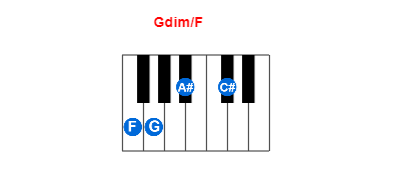 Hợp âm piano Gdim/F và các hợp âm đảo