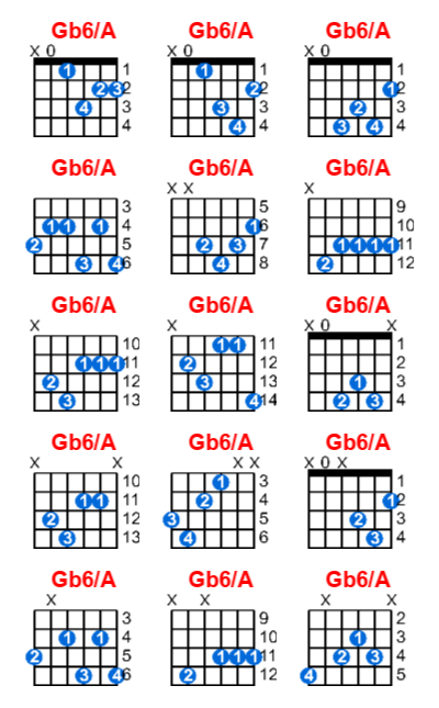 Hợp âm guitar Gb6/A và các thế bấm