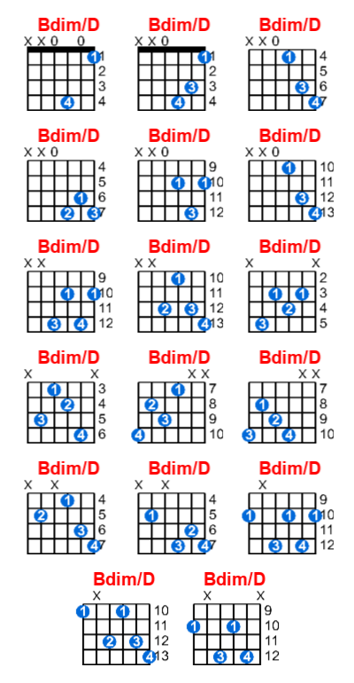 Hợp âm guitar Bdim/D và các thế bấm