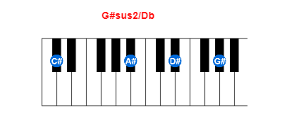 Hợp âm piano G#sus2/Db và các hợp âm đảo