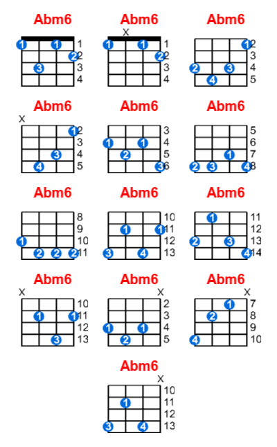 Hợp âm ukulele Abm6 và các thế bấm