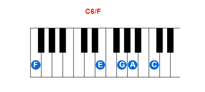 Hợp âm piano C6/F và các hợp âm đảo