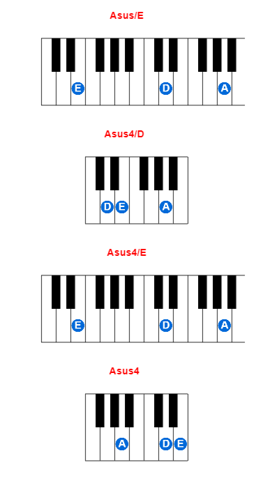 Hợp âm piano Asus/E và các hợp âm đảo