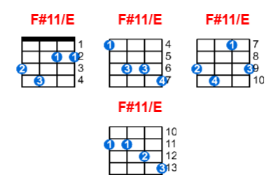 Hợp âm ukulele F#11/E và các thế bấm