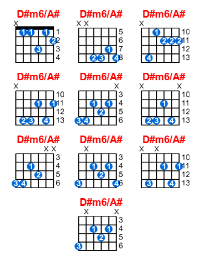 Hợp âm guitar D#m6/A# và các thế bấm