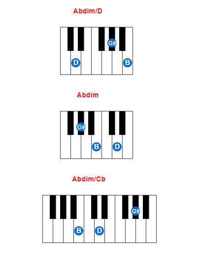 Hợp âm piano Abdim/D và các hợp âm đảo