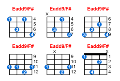 Hợp âm ukulele Eadd9/F# và các thế bấm