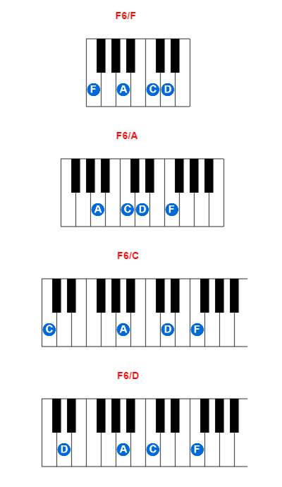 Hợp âm piano F6/F và các hợp âm đảo