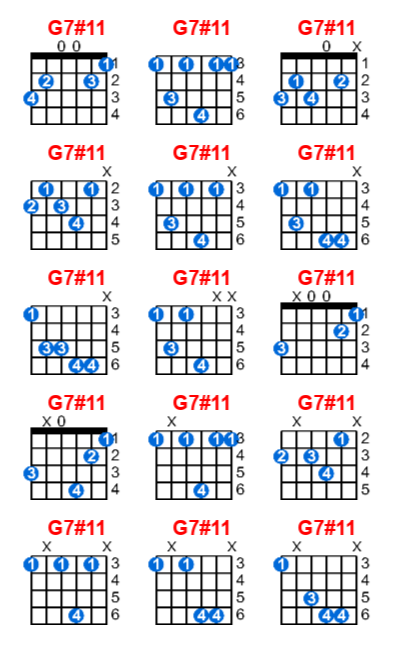 Hợp âm guitar G7#11 và các thế bấm