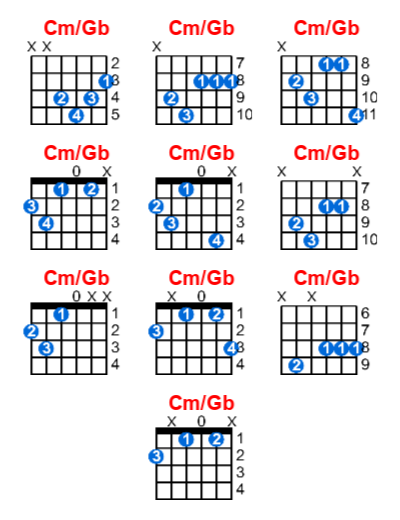 Hợp âm guitar Cm/Gb và các thế bấm