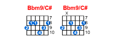 Hợp âm guitar Bbm9/C# và các thế bấm