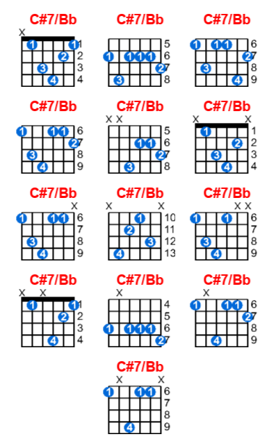 Hợp âm guitar C#7/Bb và các thế bấm