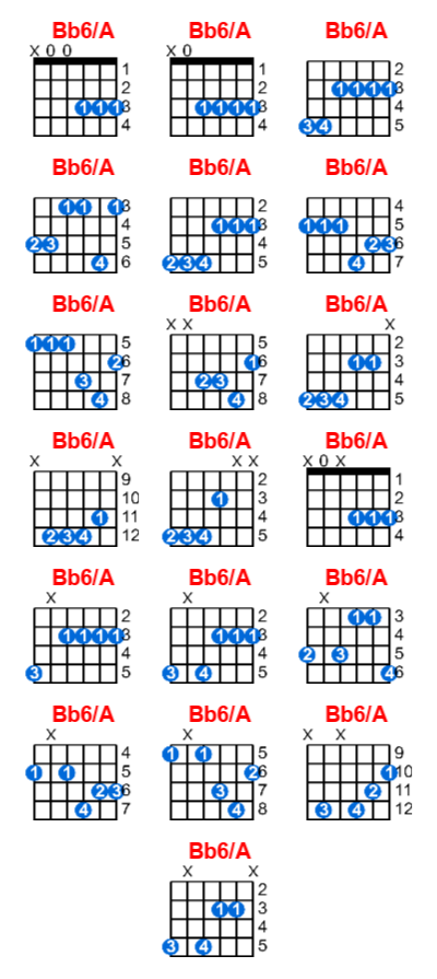 Hợp âm guitar Bb6/A và các thế bấm